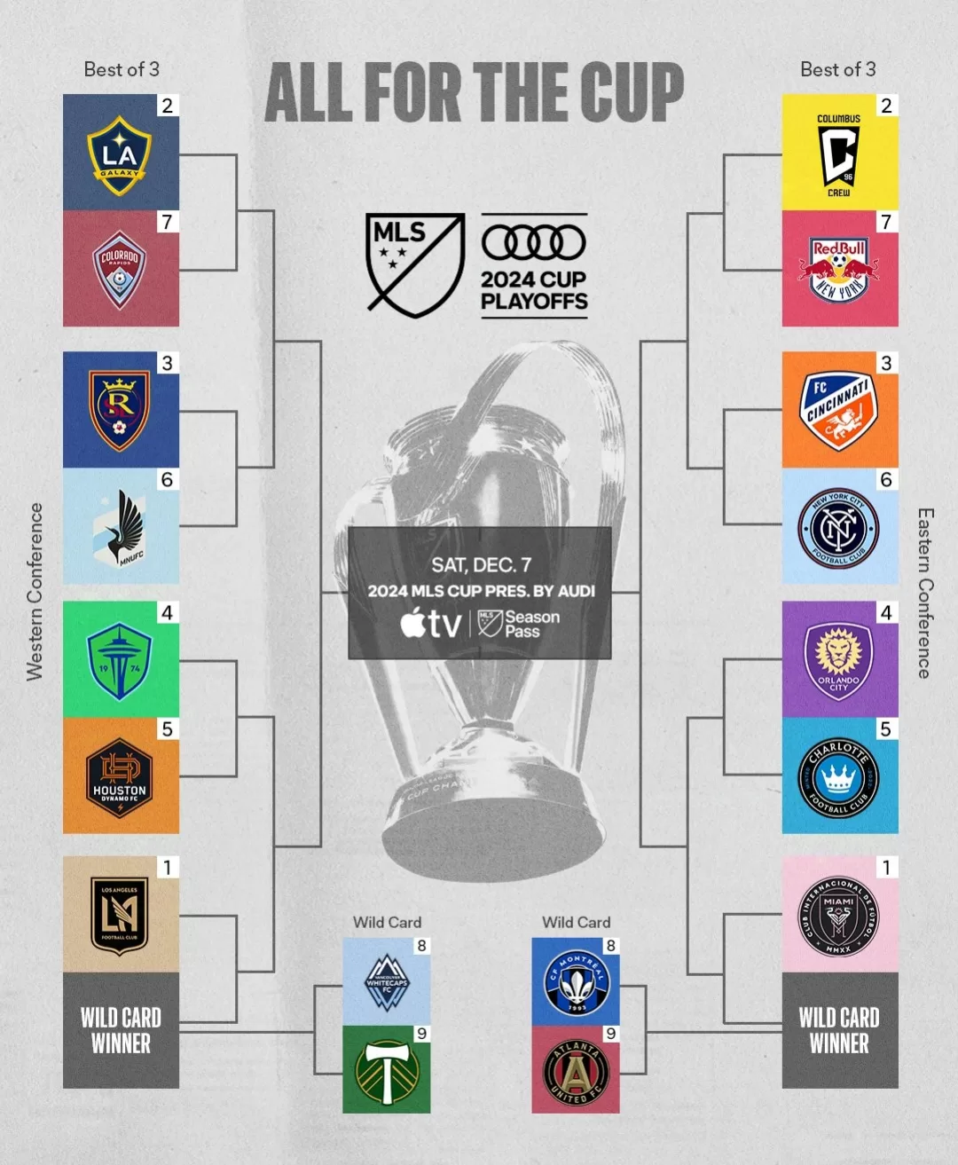 Playoffs MLS Cup 2024 fechas y horarios de la Primera Ronda La