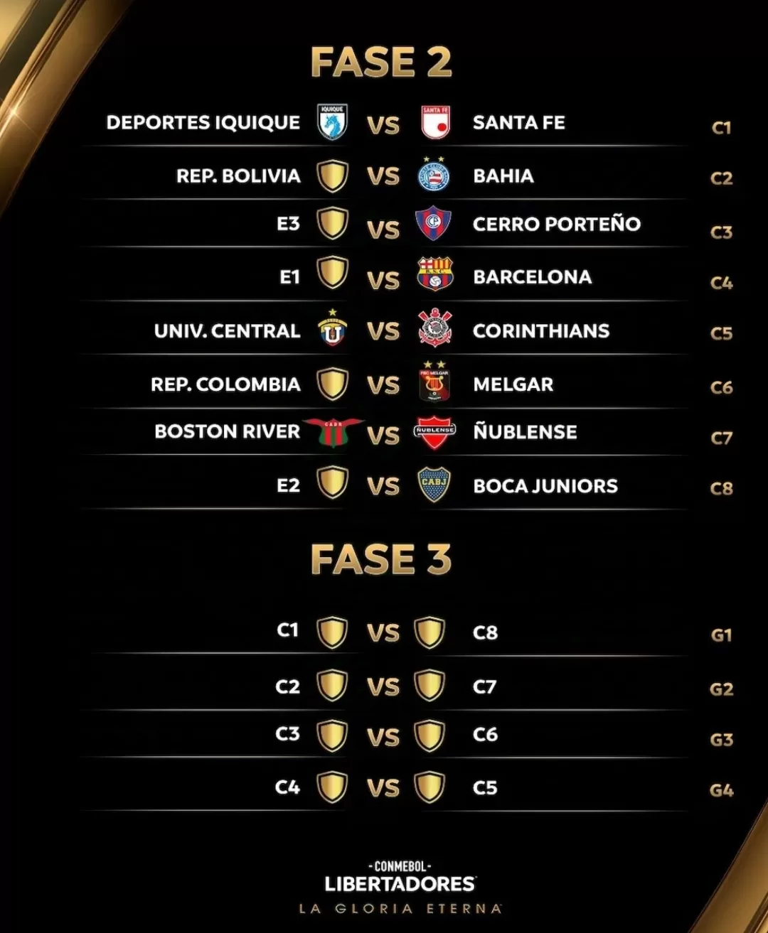 Copa Libertadores 2025 fixture del torneo. Crédito INFOBAE