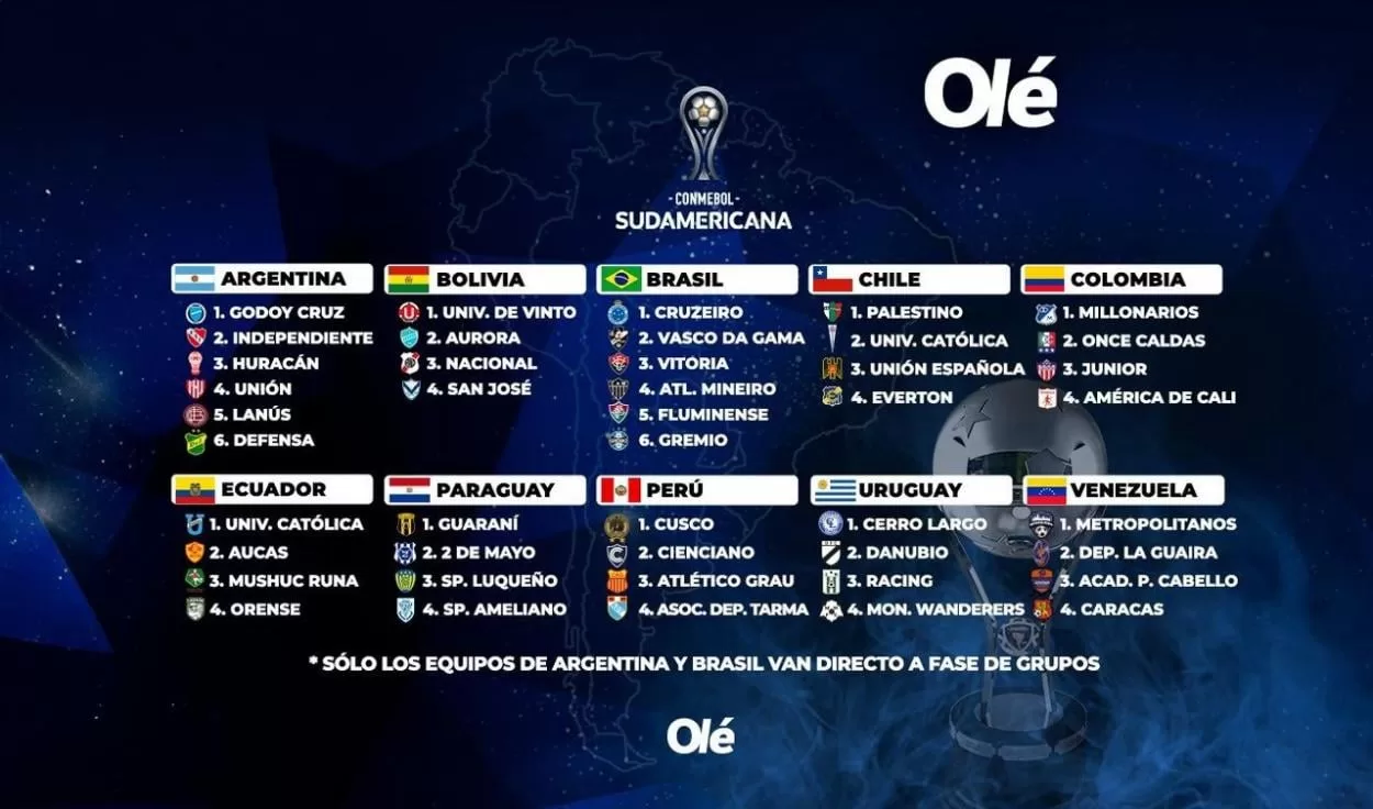 Copa Sudamericana 2025 los equipos que estarán presentes. Crédito OLE